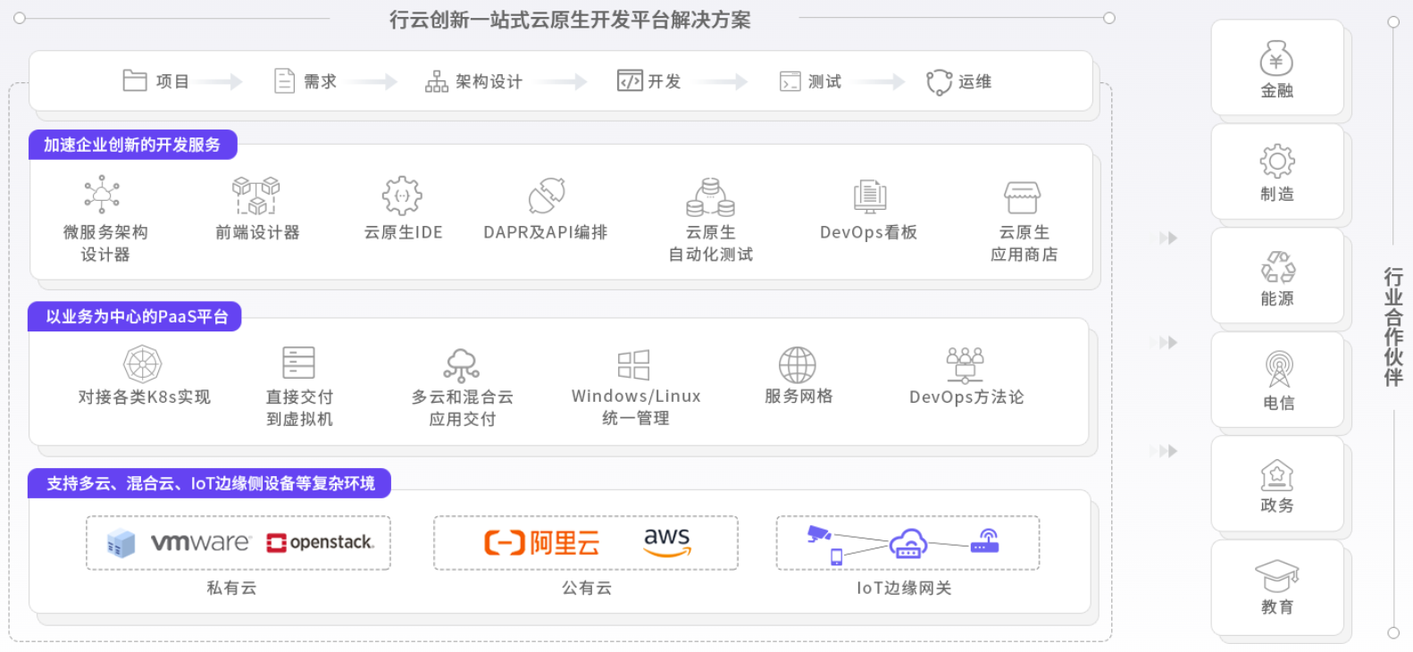 三亿体育创新云原生能力图谱